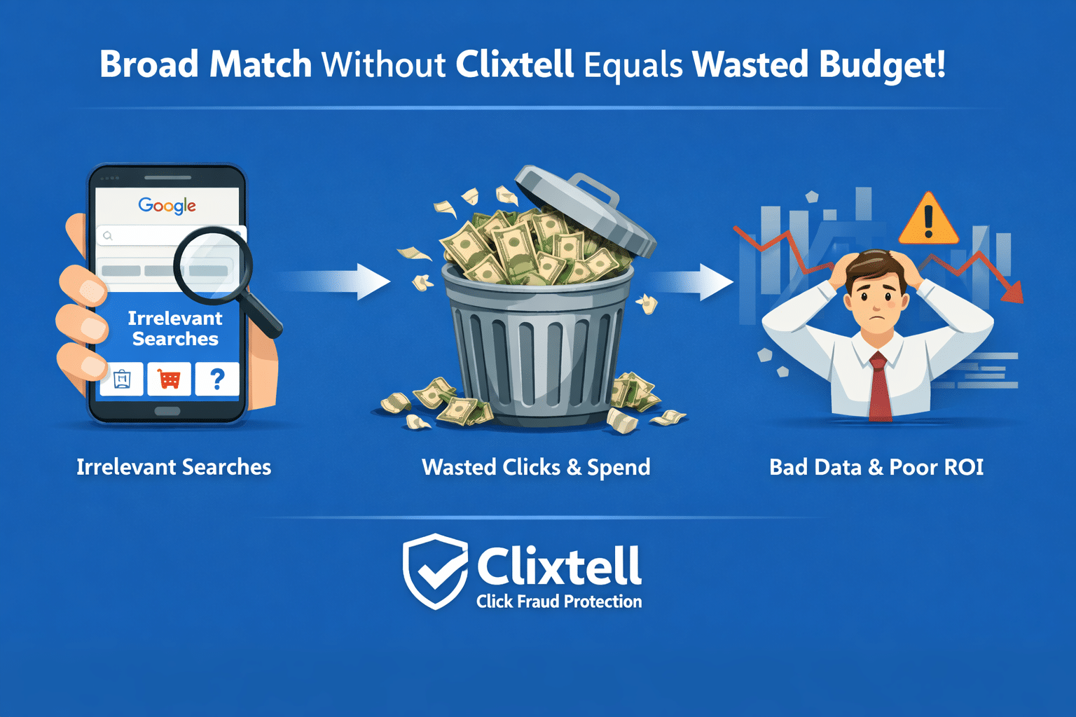 Negative keywords audit workflow for Google Ads search terms